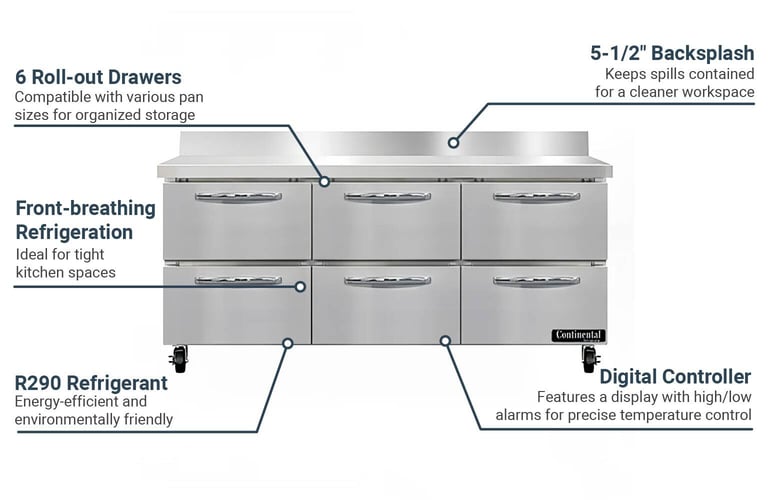 Continental SW72NBSD Features