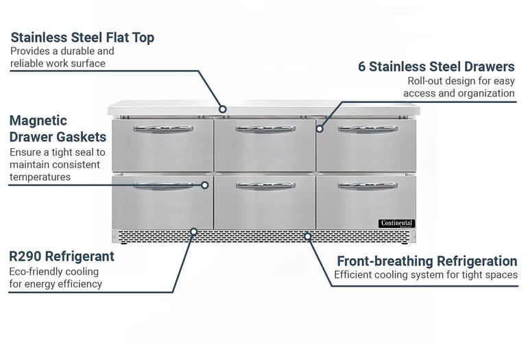 Continental SW72NFBD Features