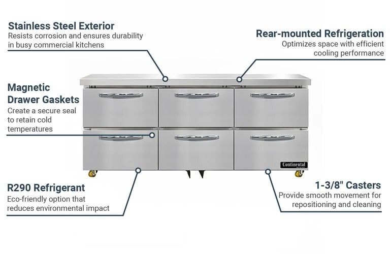 Continental SW72NUD Features