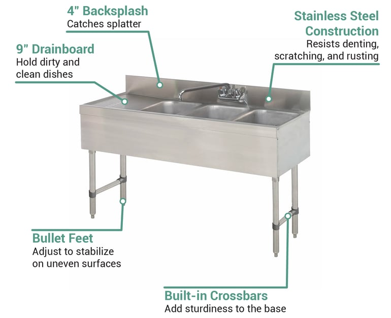 Advance Tabco SLB43R Features