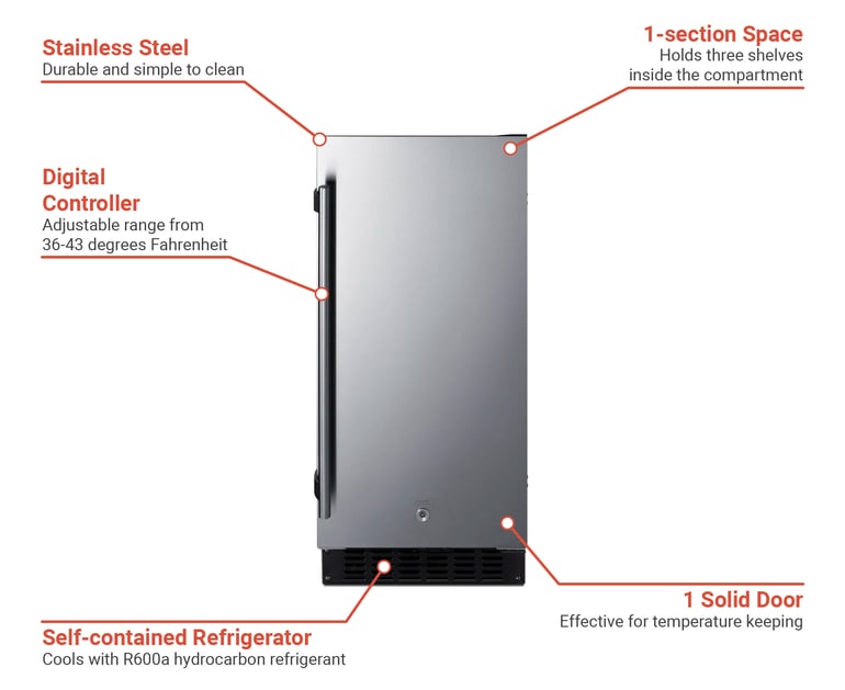 Summit ASDS1523 Features