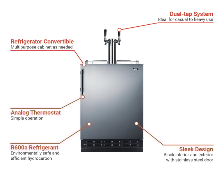 Summit SBC7BRSWK2 Features
