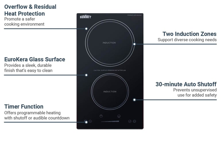 Summit SINCH115V2B Features