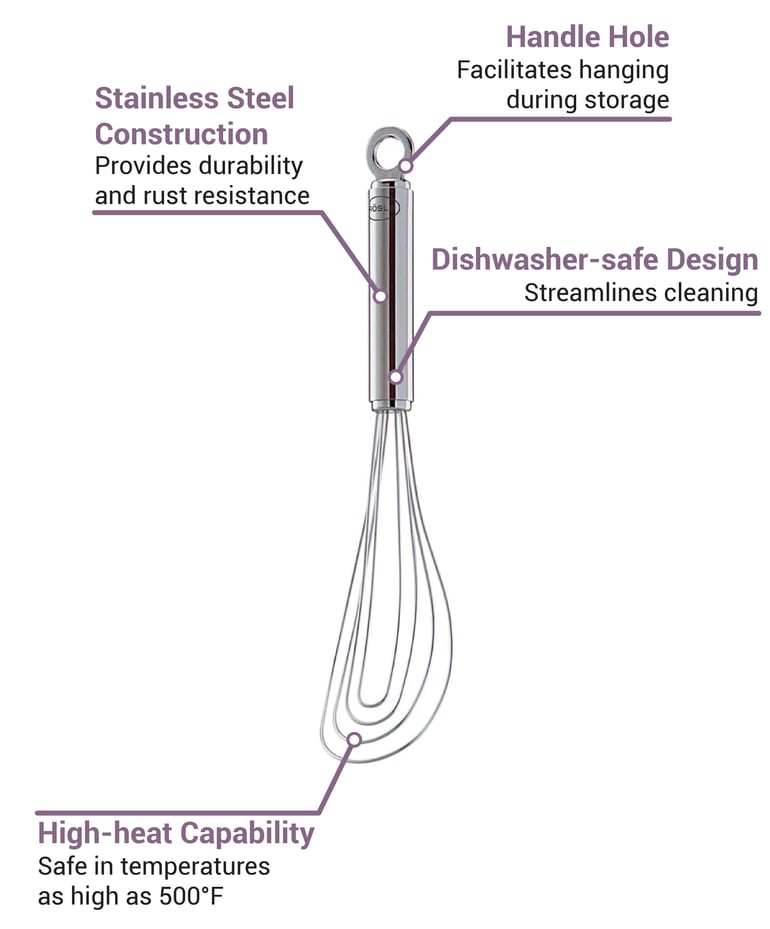 Flat Whisk - 8.7, Rosle