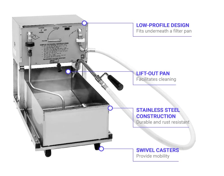 Pitco RP14 Features