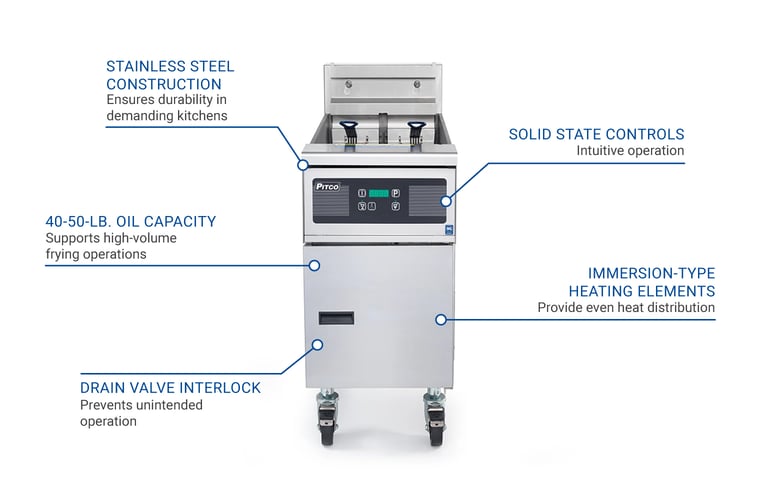 Pitco SE14R2081 Features