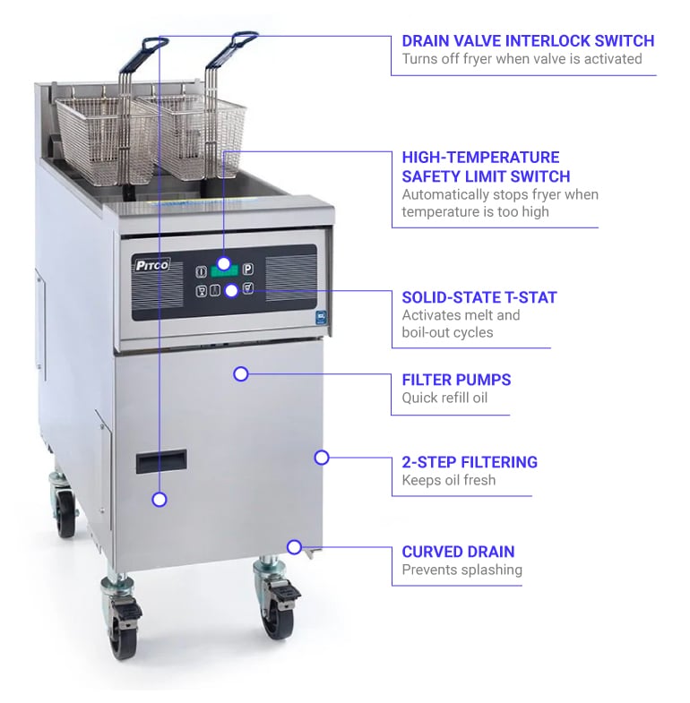 Pitco SE14RS1FD2083 Features