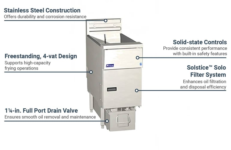 Pitco SE14RS4FD2081 Features