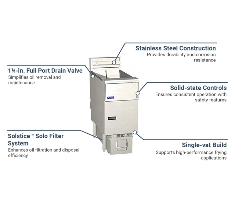 Pitco SE14S1FD2201 Features