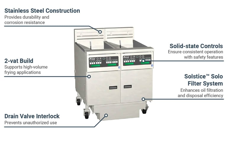 Pitco SE14S2FD2081 Features