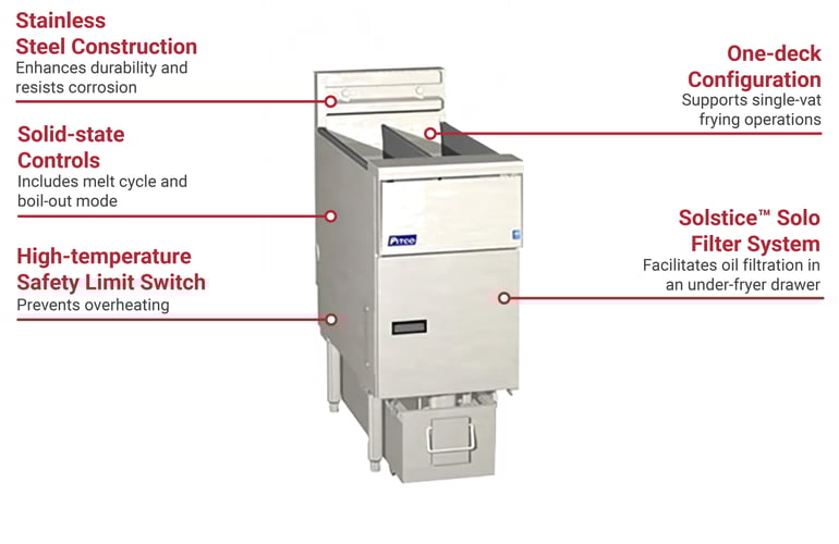 Pitco SE14X1FD2201 Features