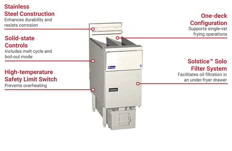 Pitco SE14X1FD2203 Features