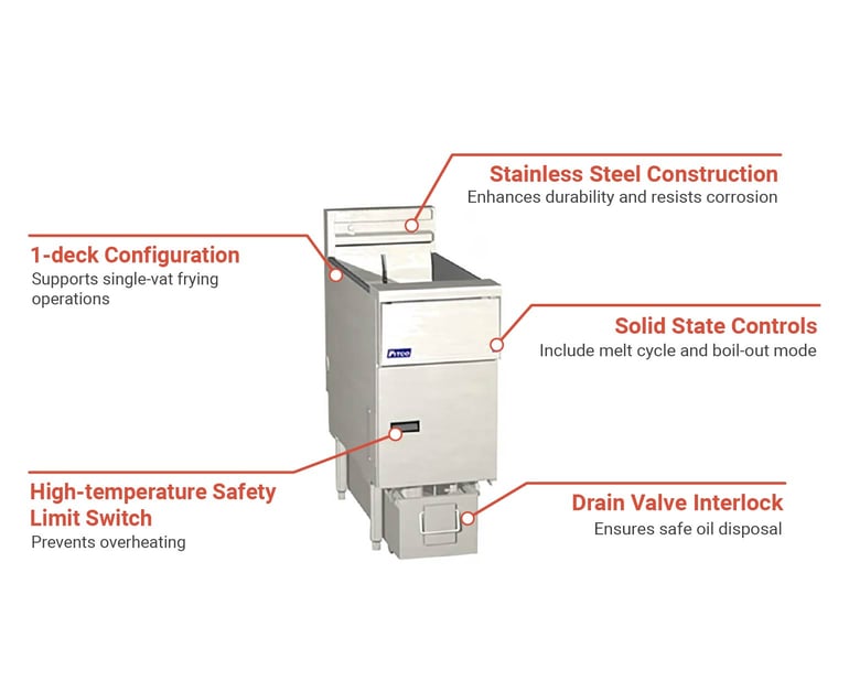 Pitco SE14X2081 Features