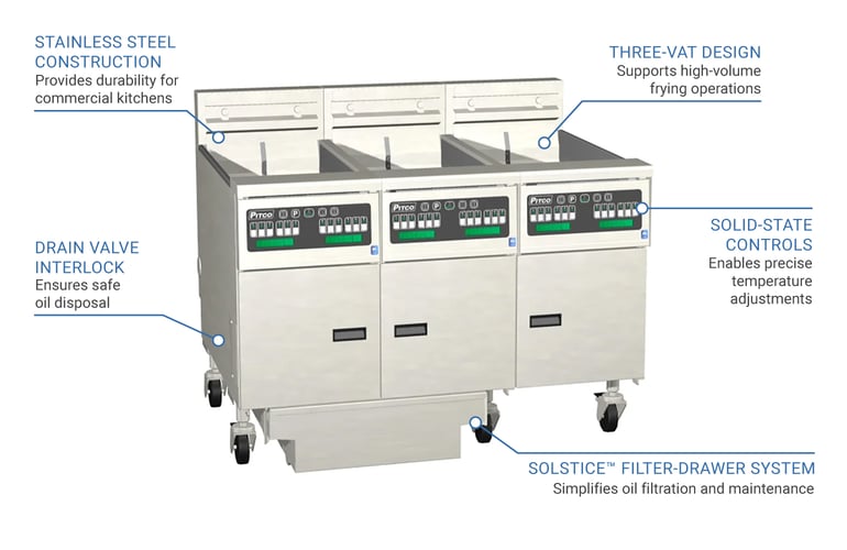Pitco SE14X3FD2203 Features
