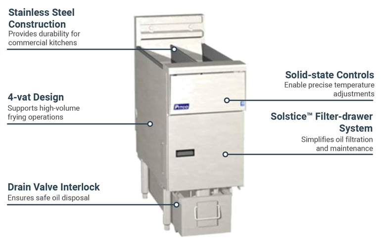 Pitco SE14X4FD2201 Features