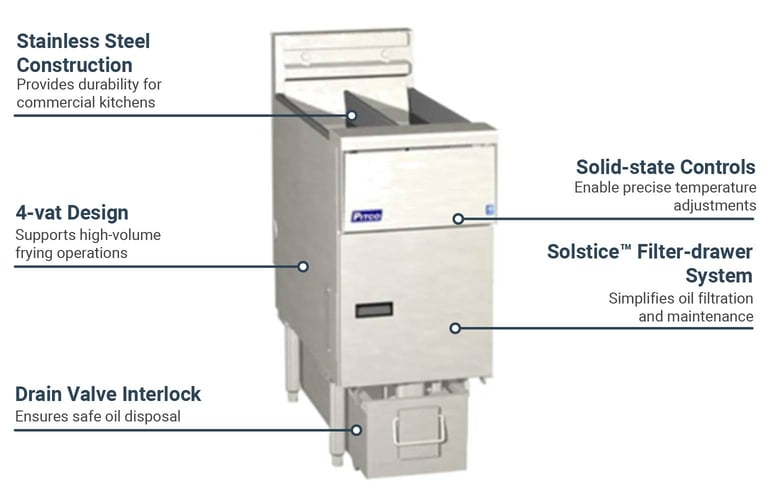 Pitco SE14X4FD2403 Features