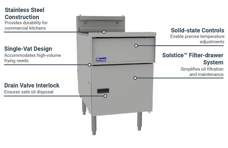 Pitco SE182081 Features