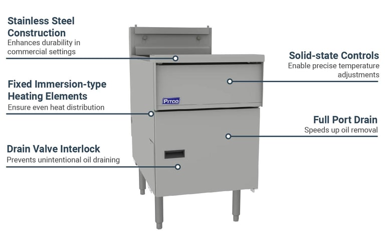 Pitco SE182203 Features