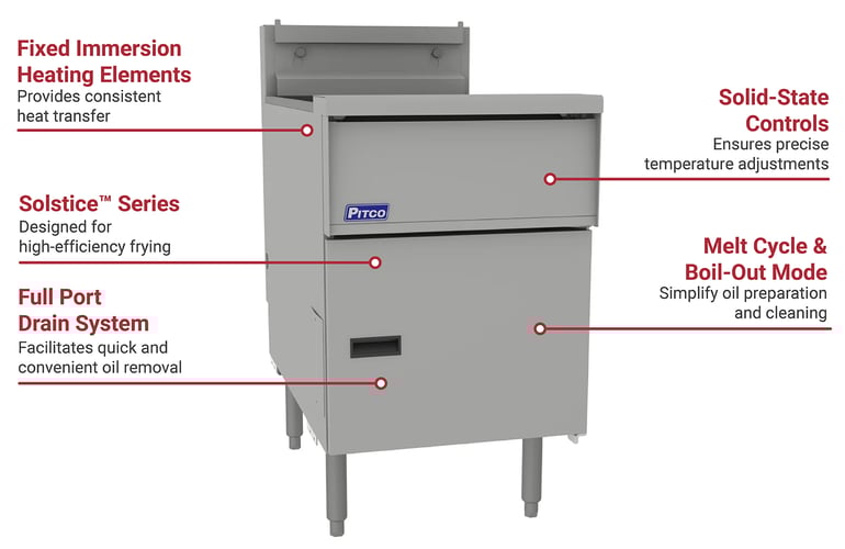 Pitco SE18R2081 Features