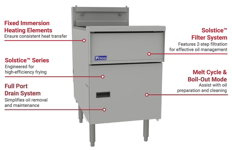Pitco SE18RS1FD2081 Features