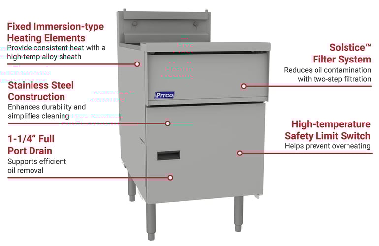 Pitco SE18RS1FD2083 Features