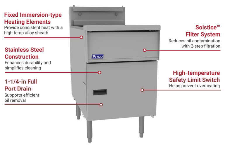 Pitco SE18RS1FD2401 Features