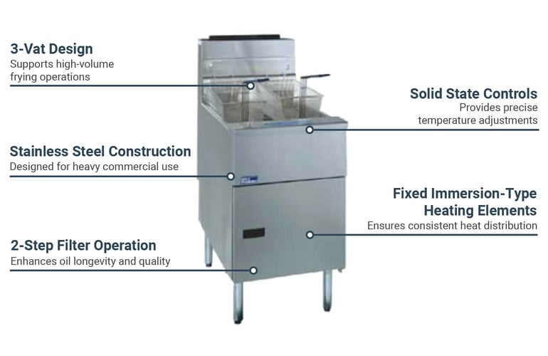 Pitco SE18S3FD2081 Features