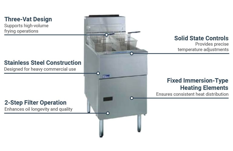 Pitco SE18S3FD2083 Features