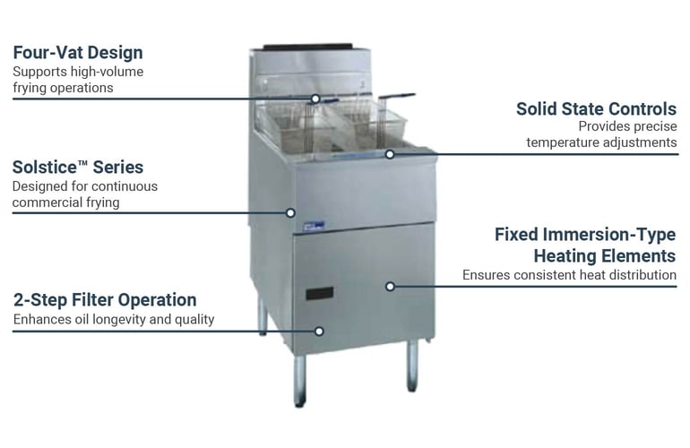 Pitco SE18S4FD2201 Features