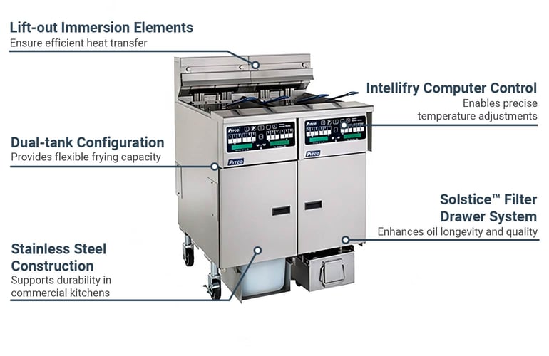 Pitco SELV14C2FD2083 Features