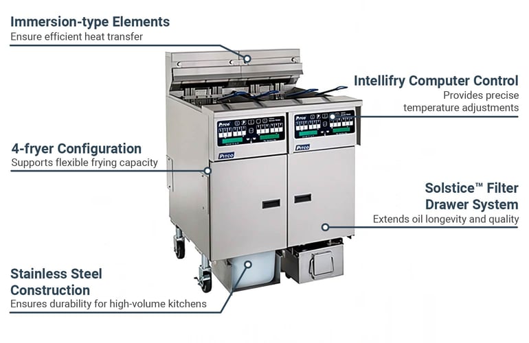 Pitco SELV14C4FD2083 Features