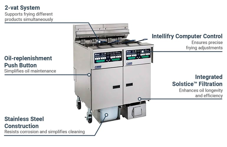 Pitco SELV14TC2FD2403 Features