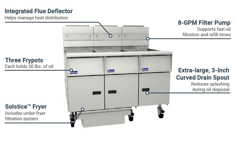 Pitco SG14RS3FDNG Features