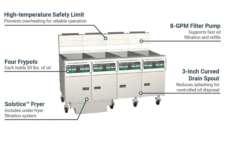 Pitco SG14RS4FDLP Features
