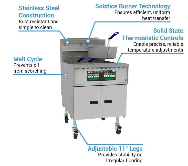 Pitco SGM24NG Features
