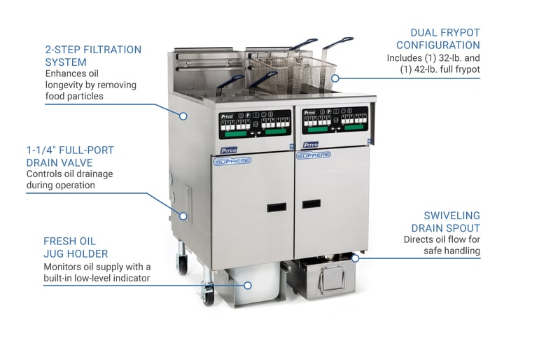 Pitco SSHLV14C184FDNG Features