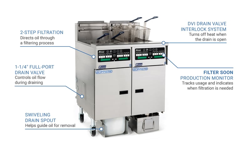 Pitco SSHLV14C2FD Features