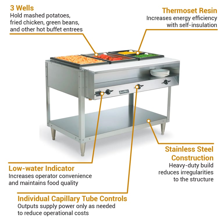 Vollrath 38117 Features