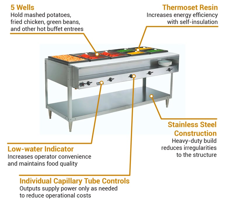 Vollrath 38119 Features