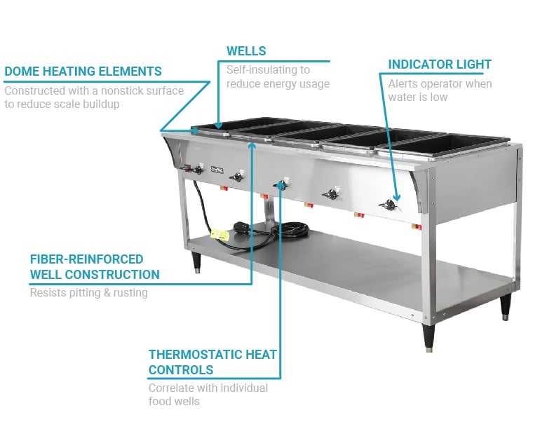 Vollrath 38219 Features