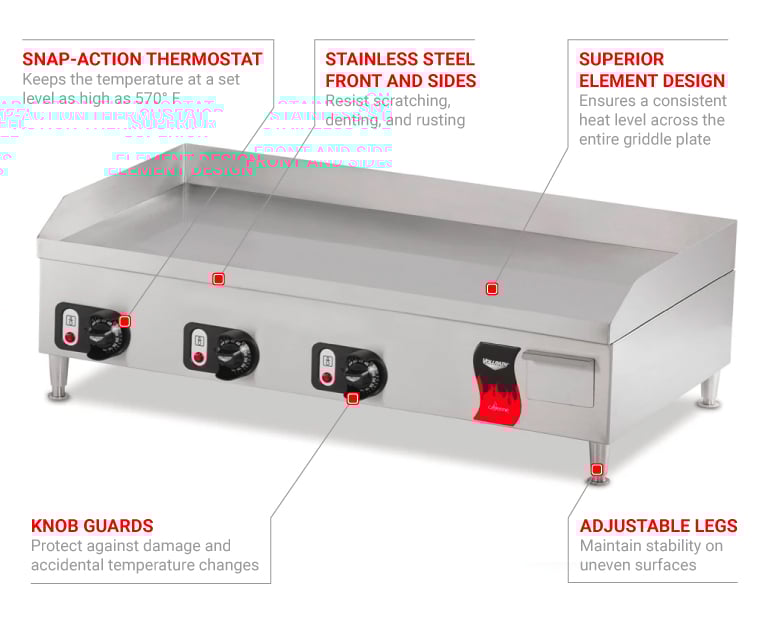 Vollrath 40717 Features