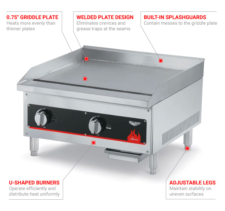 Vollrath 40718 Features