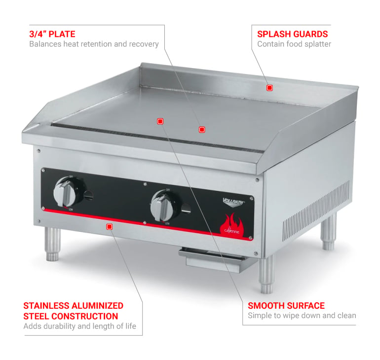 Vollrath 40722 Features
