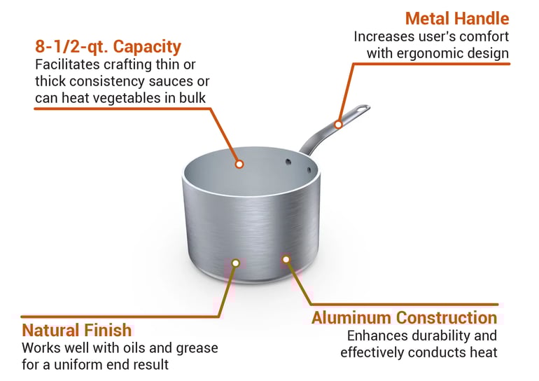 Vollrath 691185 Features