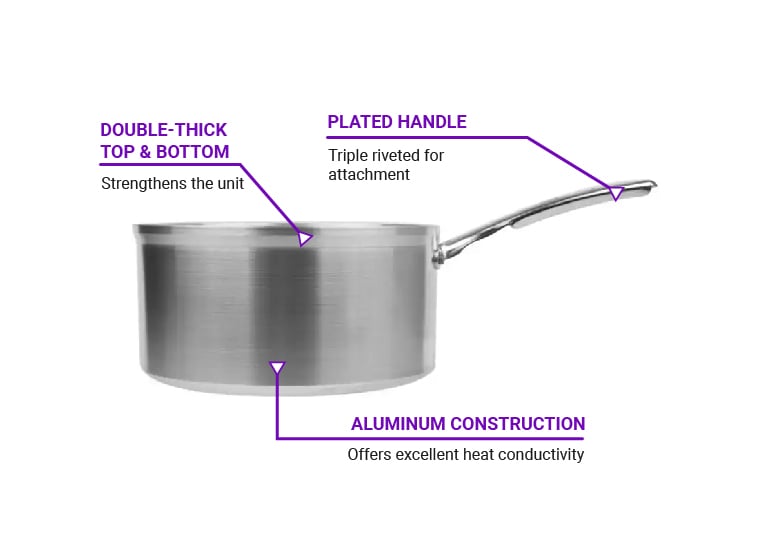 Vollrath 69406 Features