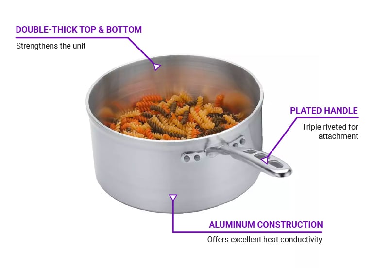 Vollrath 69408 Features