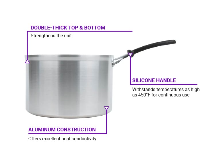 Vollrath 69448 Features
