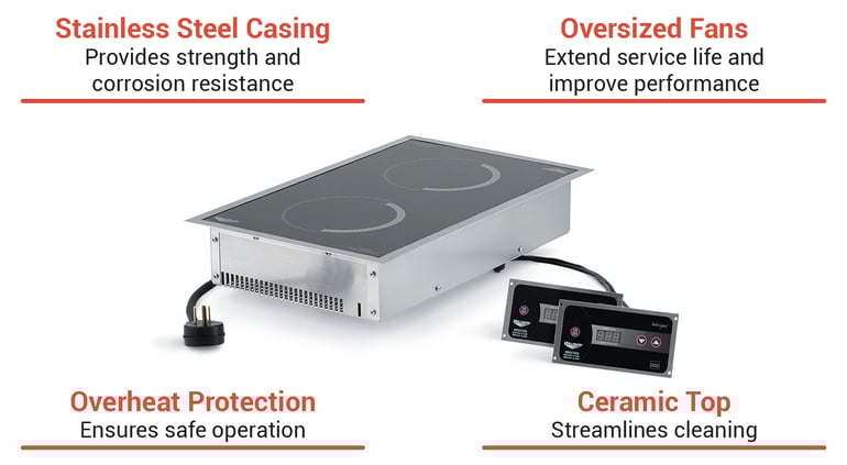 Vollrath 69508 Features