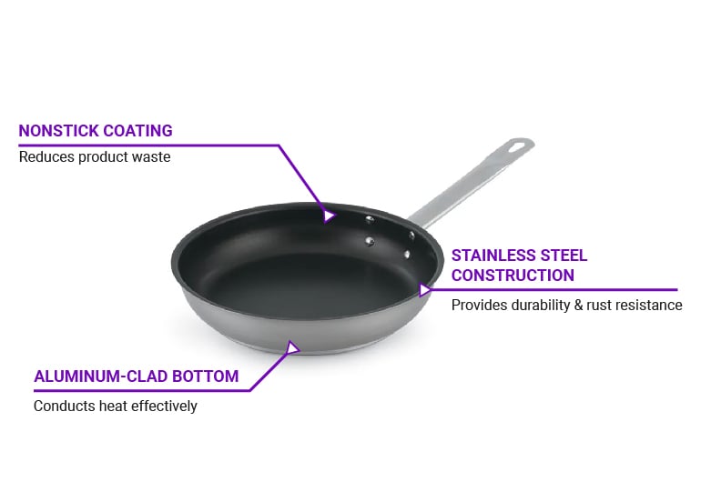 Induction Ready Aluminum Fry Pan, Stainless Steel Bottom, Non