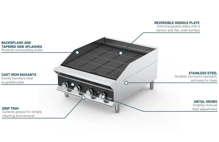 Vollrath CBGHD18 Features